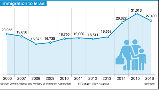 Aliyah and Israel Property Prices